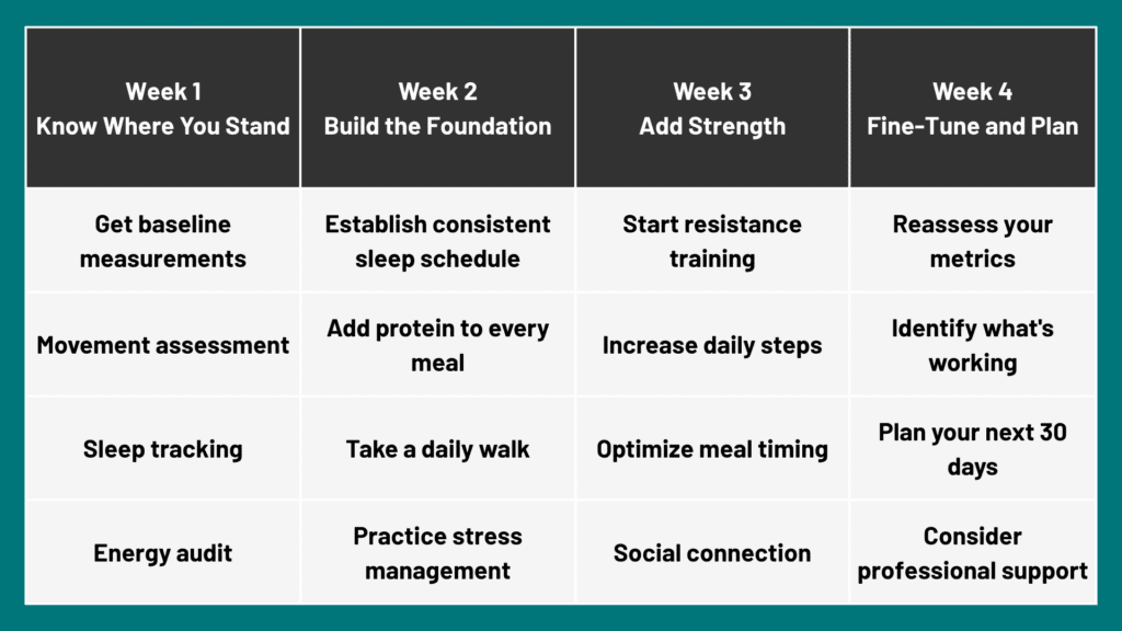 Where to Start: Your 30-Day Longevity Launch Plan
