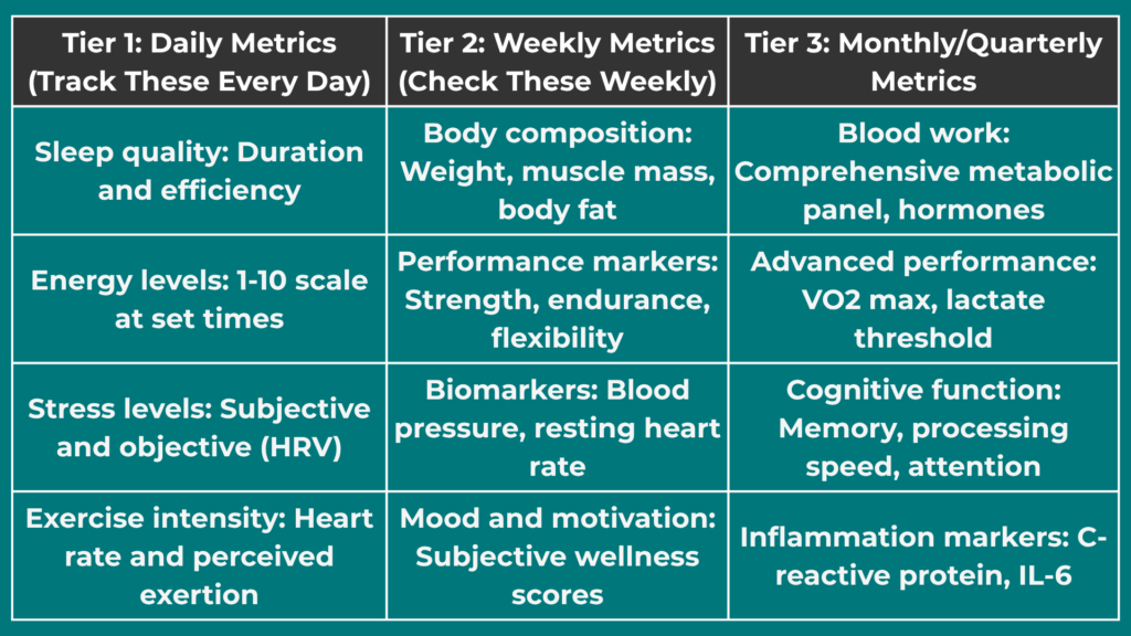 Data Driven Optimization What to Track and Why It Matters