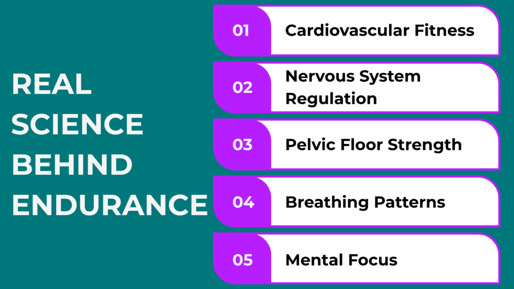 Real Science Behind Endurance
