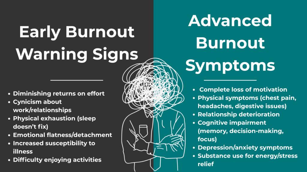 A split infographic shows "Early Burnout Warning Signs" and "Advanced Burnout Symptoms," relevant to mental and sexual confidence, anxiety, performance pressure, and mindset. On the left, early signs include reduced effort returns, cynicism about work and relationships, exhaustion not relieved by sleep, emotional detachment, susceptibility to illness, and trouble enjoying activities. On the right, advanced symptoms cover loss of motivation, physical problems (chest pain, headaches, digestive issues), relationship decline, impaired memory and focus, depression, anxiety, and increased substance use for relief. In the center, a figure with a scribbled head represents stress and confusion.