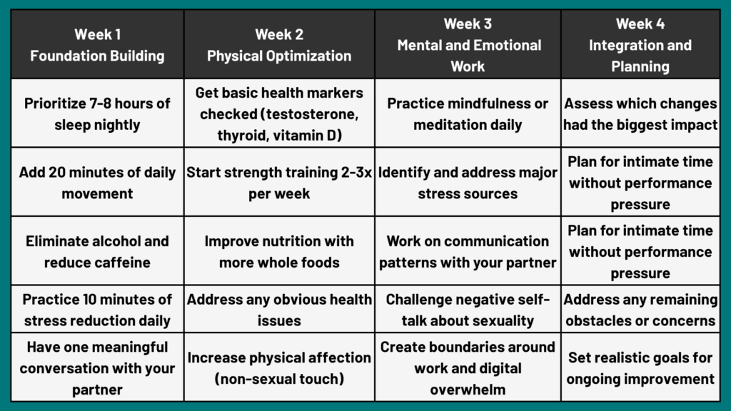 The 30-Day Desire Reset Protocol to optimize Desire