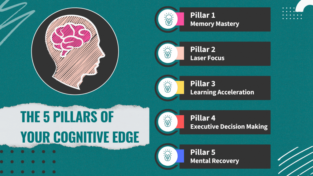 5 Pillars of Cognitive Edge Diagram