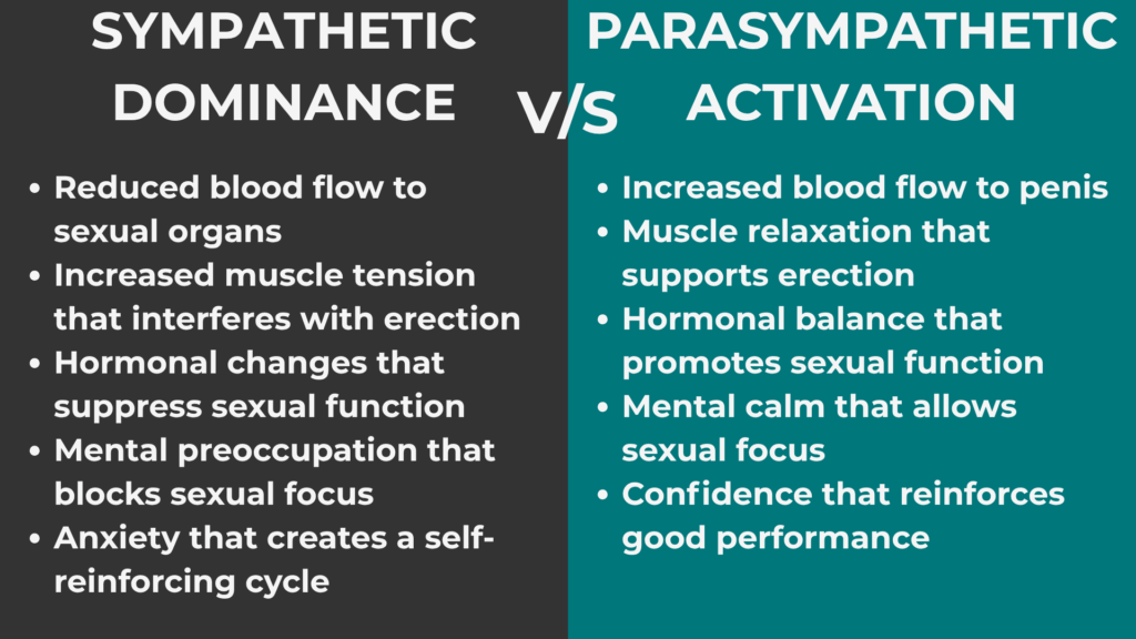 The Autonomic vs. Conscious Control Battle