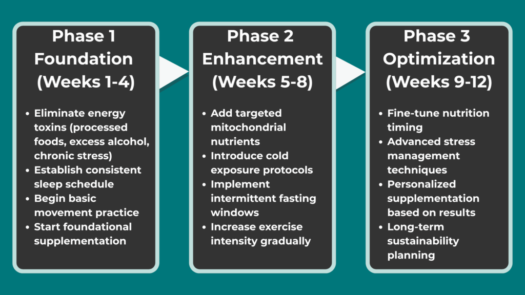 The Cellular Energy Optimization Protocol