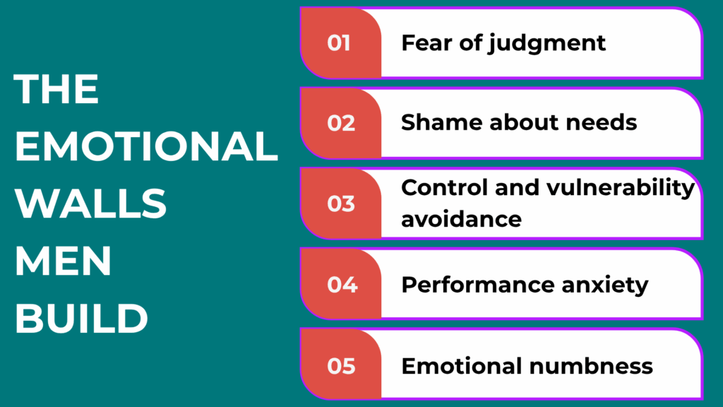 The Emotional Walls Men Build and Why