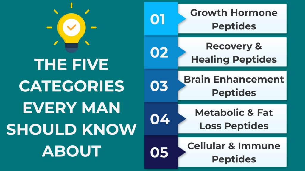 The Five Categories Every Man Should Know About