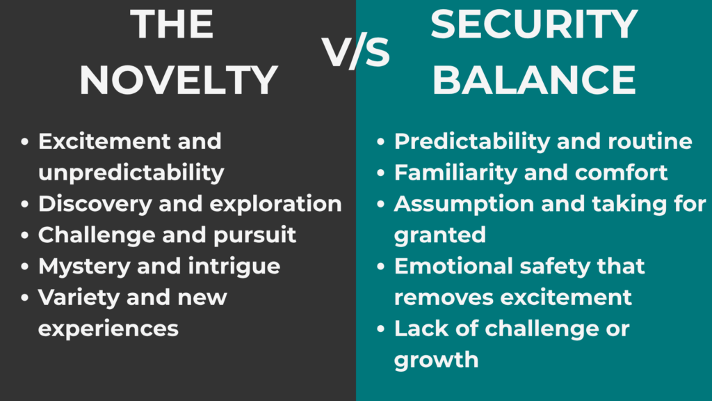 The Novelty vs. Security Balance
