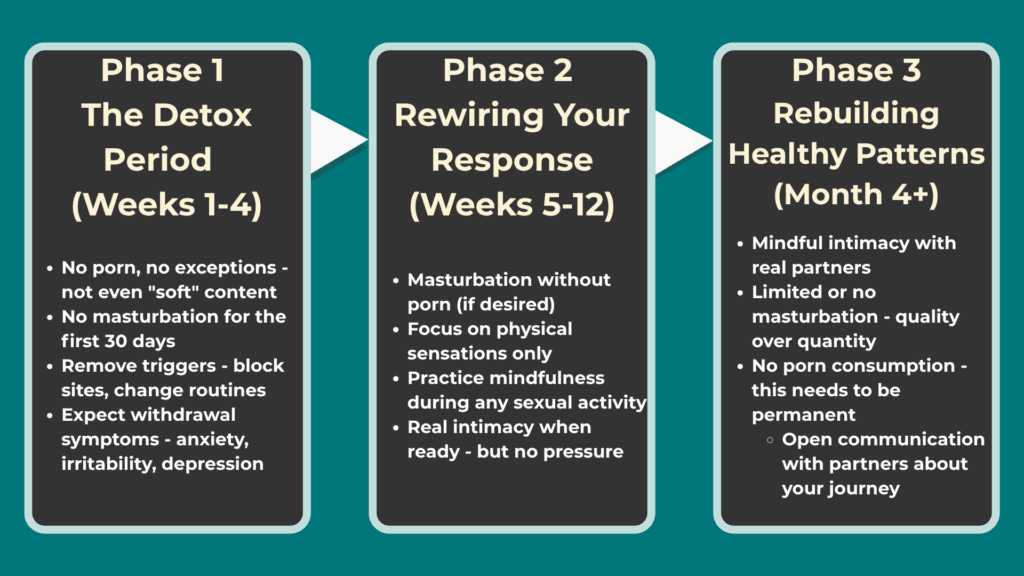 The Road to Recovery