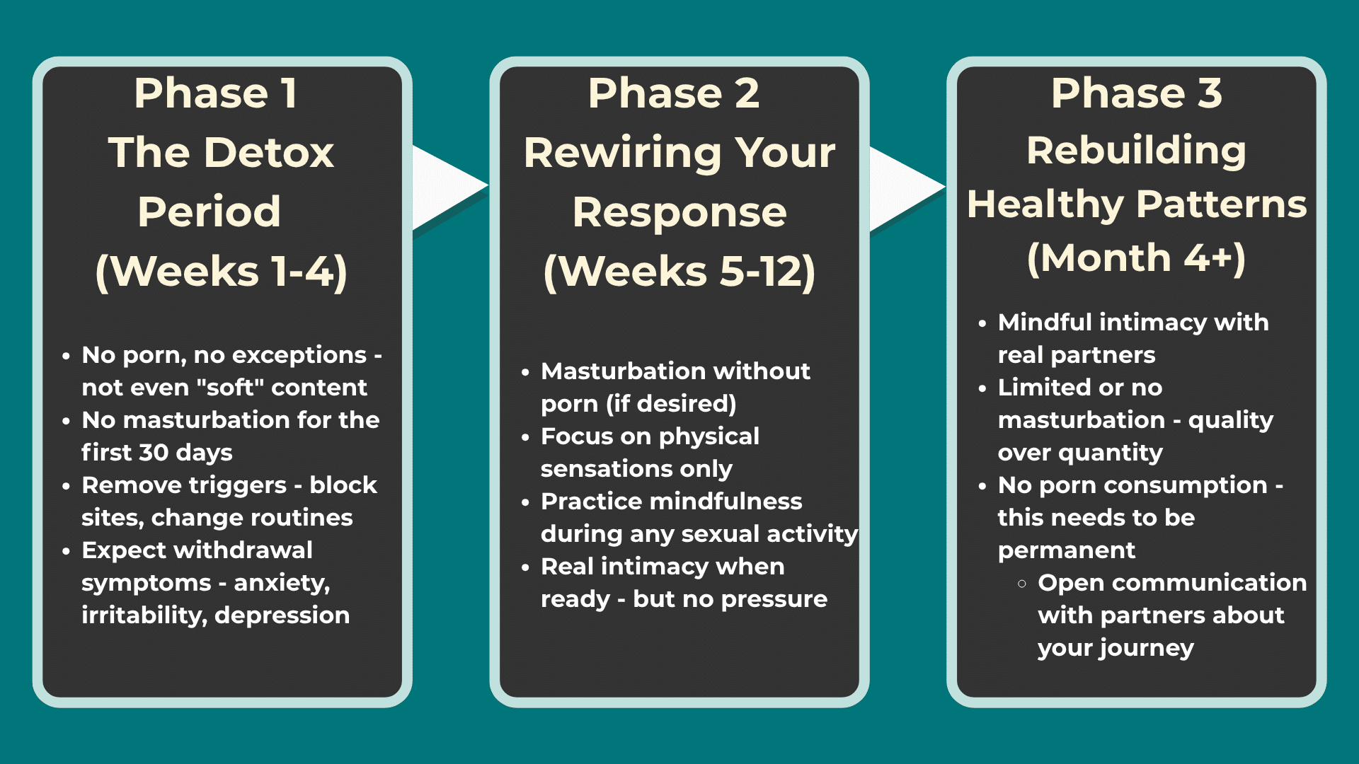Porn-Induced ED Is Real (Here's How to Reverse It)