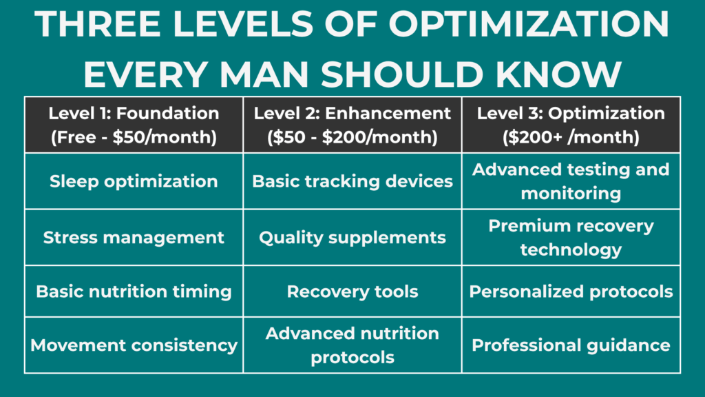 The Three Levels of Optimization Every Man Should Know