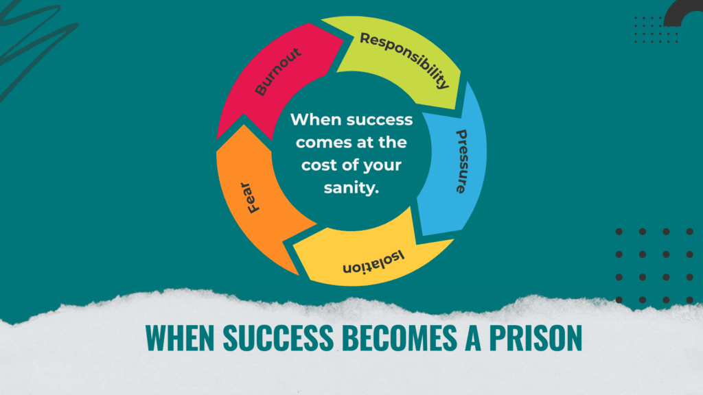 "Cycle infographic highlighting burnout, responsibility, pressure, isolation, and fear, showing how success can harm mental health, increase anxiety, affect mindset, and reduce sexual confidence due to performance pressure."