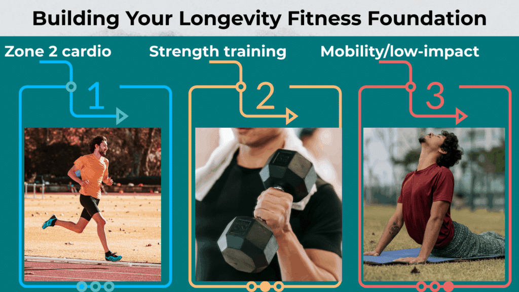 Building Your Longevity Fitness Foundation