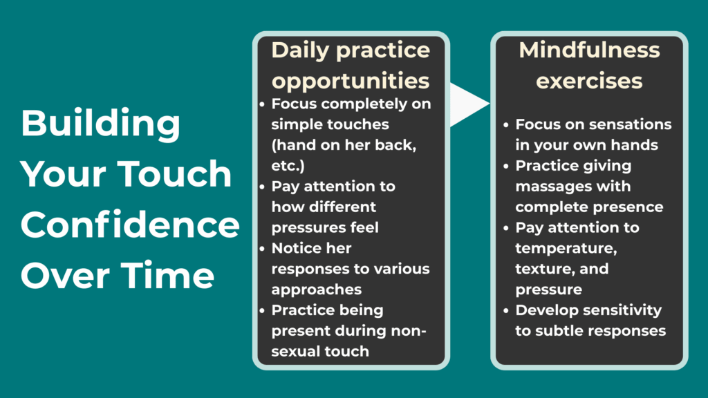 Building your Touch confidence over time with Daily Practice Opportunities and Mindfulness exercise