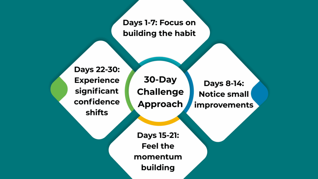 The 30-Day Challenge Approach for Sexual Confidence Simple Practices to Prime Your Mind