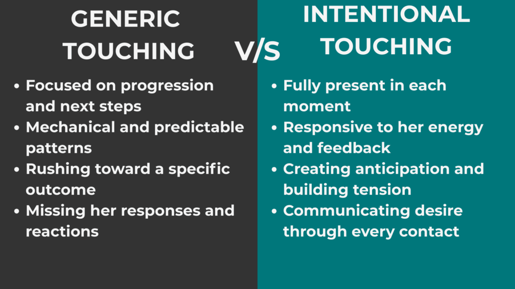 Difference Between Generic touching and Intentional touching