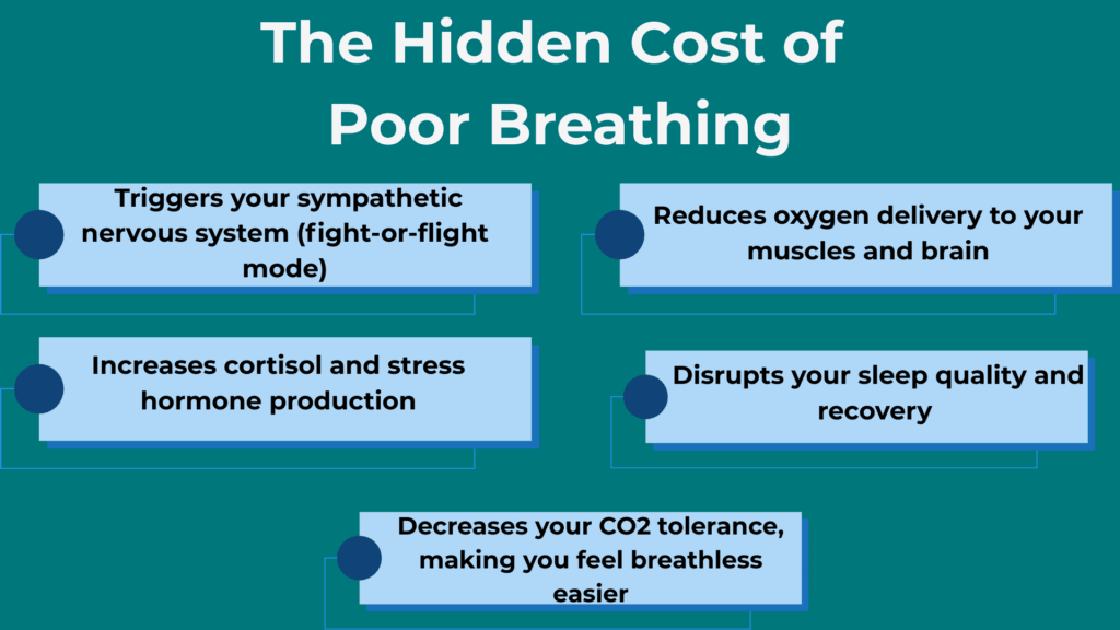The Hidden Cost of Poor Breathing