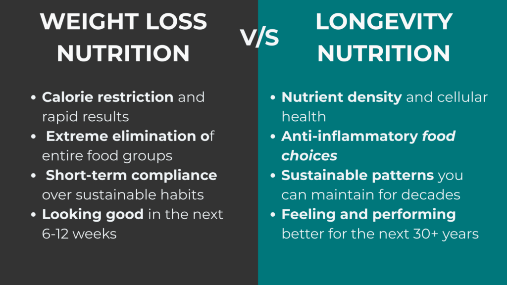 The Longevity vs. Weight Loss Nutrition Mindset