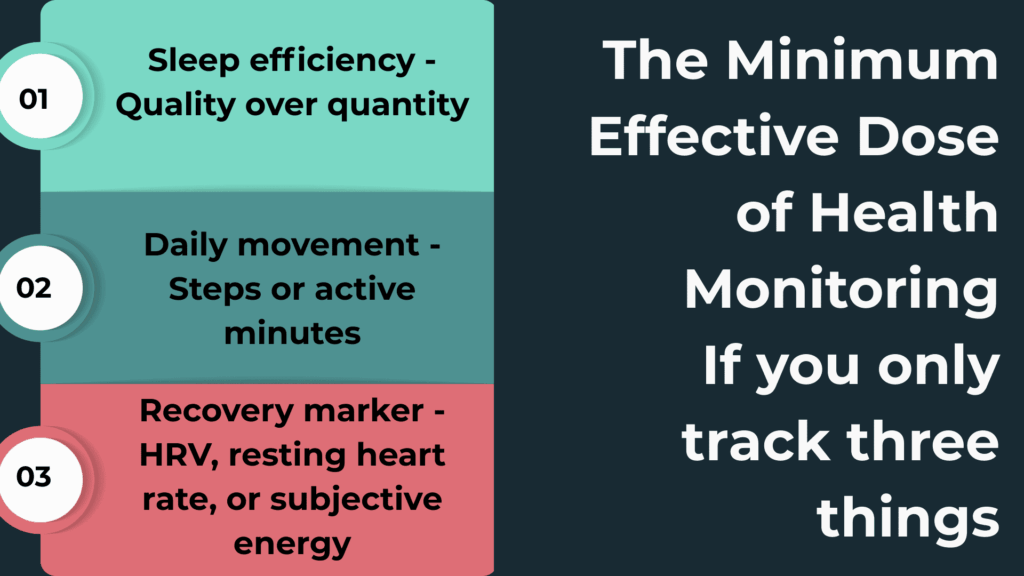 The Minimum Effective Dose of Health Monitoring