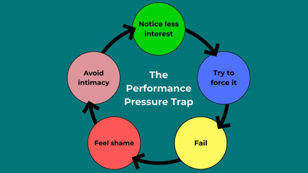 The Performance Pressure Trap