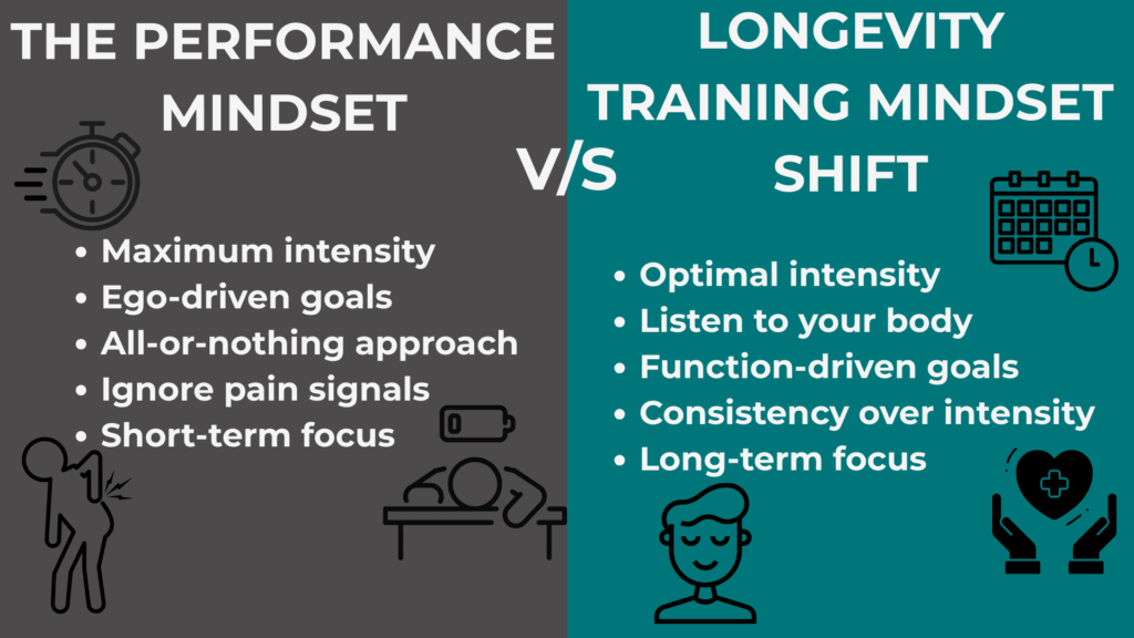 The Performance vs. Longevity Training Mindset Shift