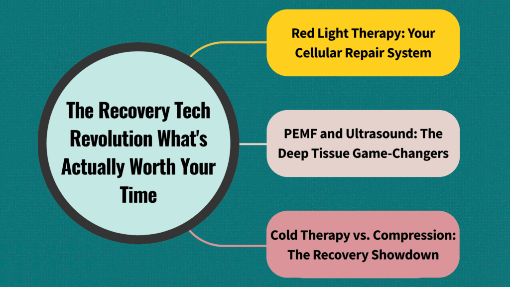 The Recovery Tech Revolution what's actually worth your time