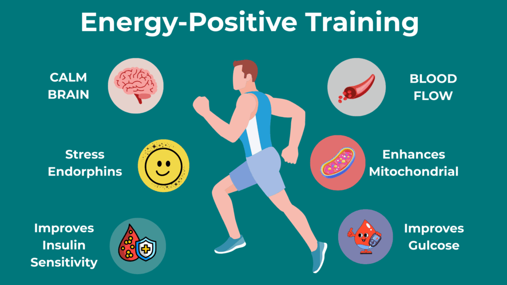 The Science Behind Energy Positive Workouts