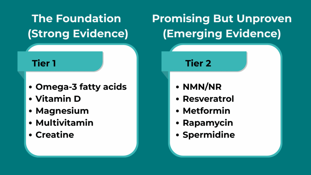 What Actually Works The Evidence Based Longevity Foundation