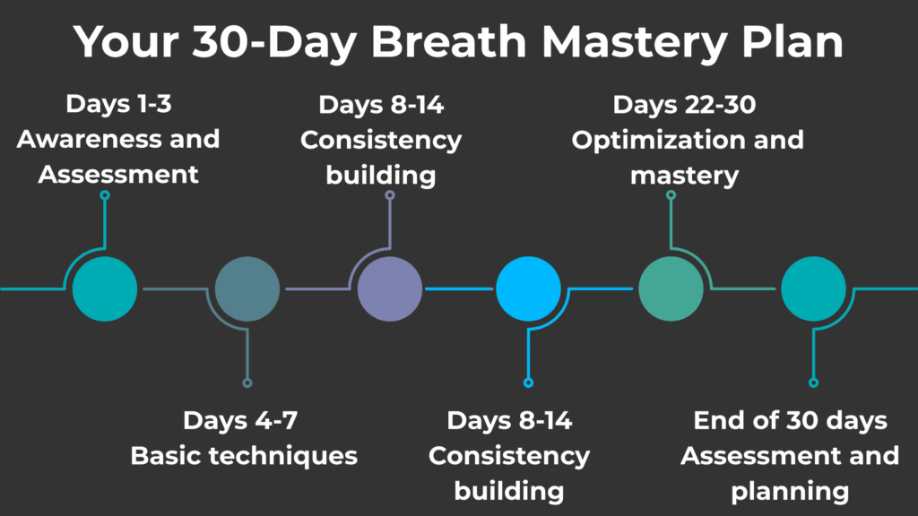 Your 30 Day Breath Mastery Plan