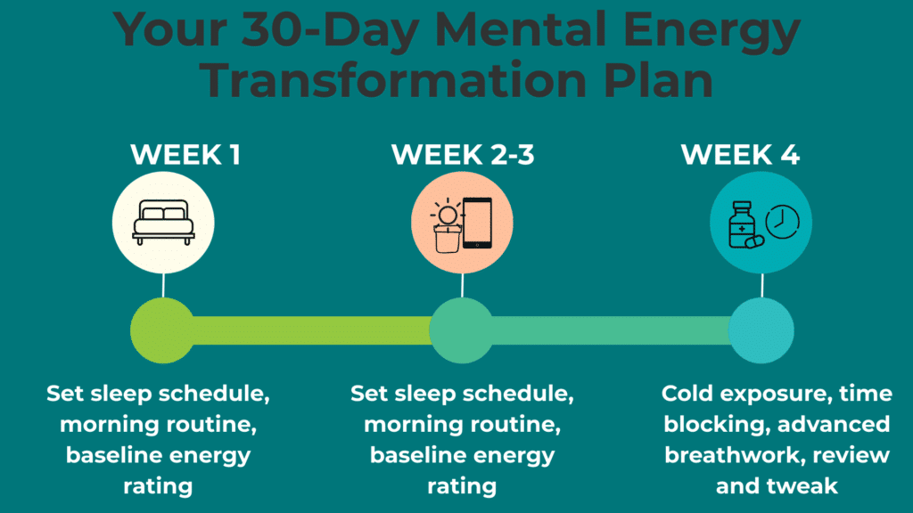 Your 30 Day Mental Energy Transformation Plan