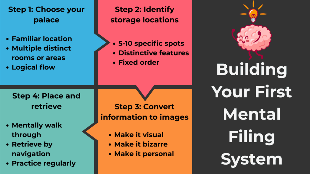 Fueling Your Brain for Peak Memory Performance