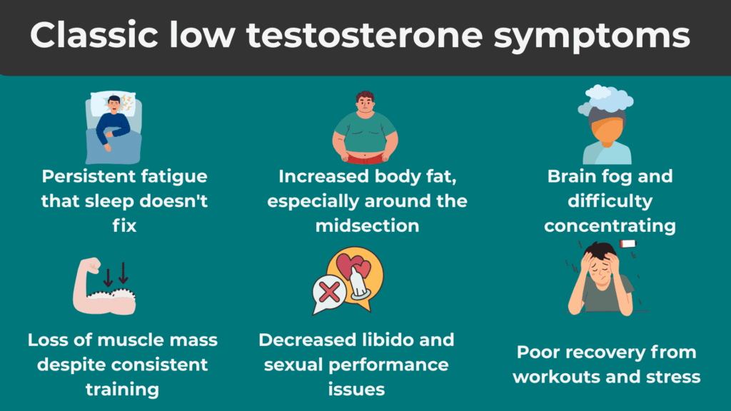 TRT - The Real classic low testosterone Symptom