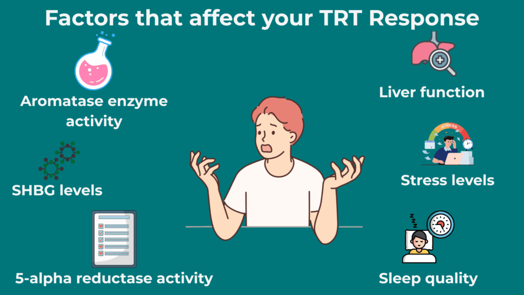 Factors that affect your TRT Response - Testosterone