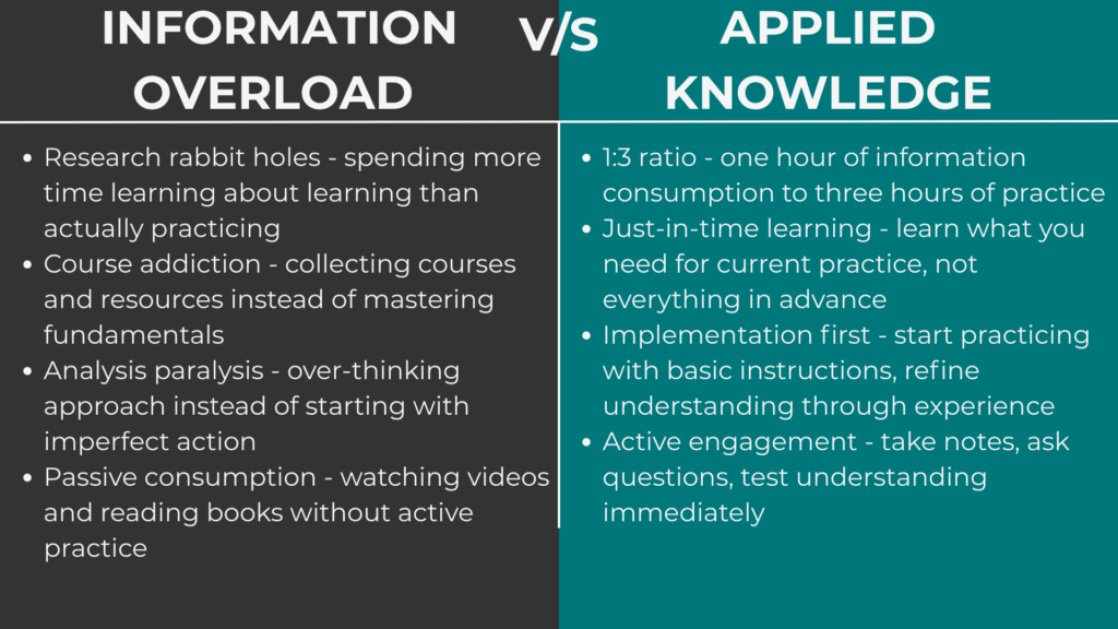 Information Overload vs. Applied Knowledge