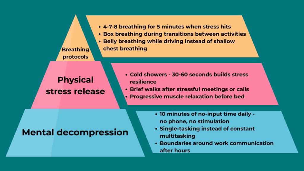 Micro Recovery Strategies That Actually Work
