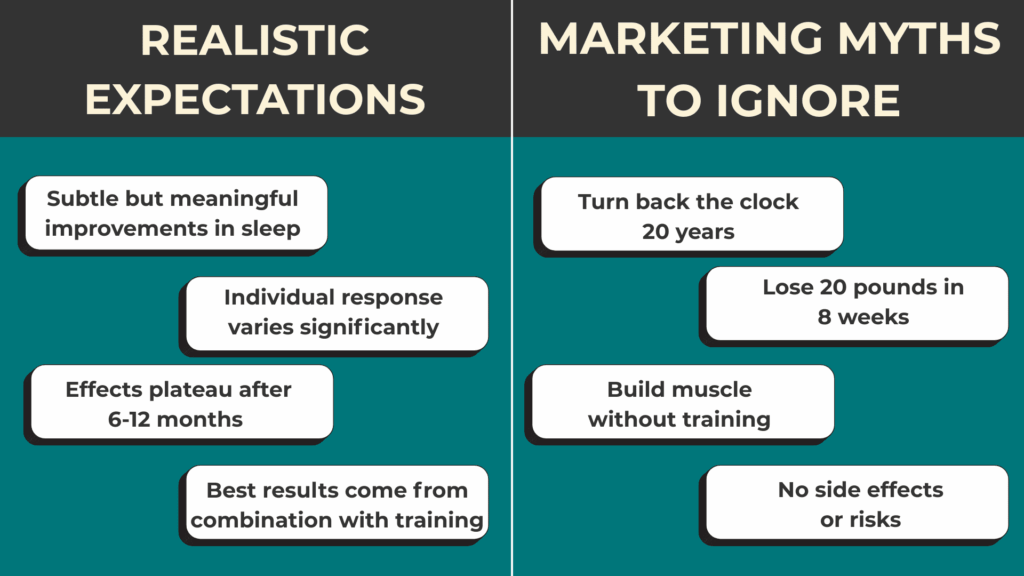 Real-World Results vs. Marketing Hype of Growth Hormones