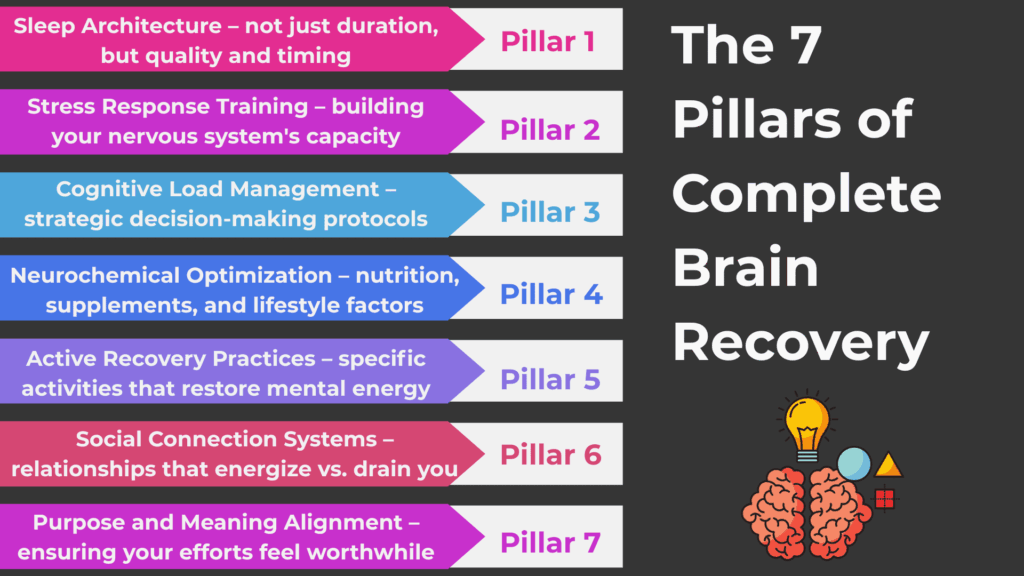 The 7 Pillars of Complete Brain Recovery for Men's Mental Health