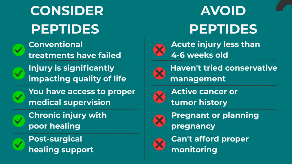 The Decision Framework for Recovery Peptides