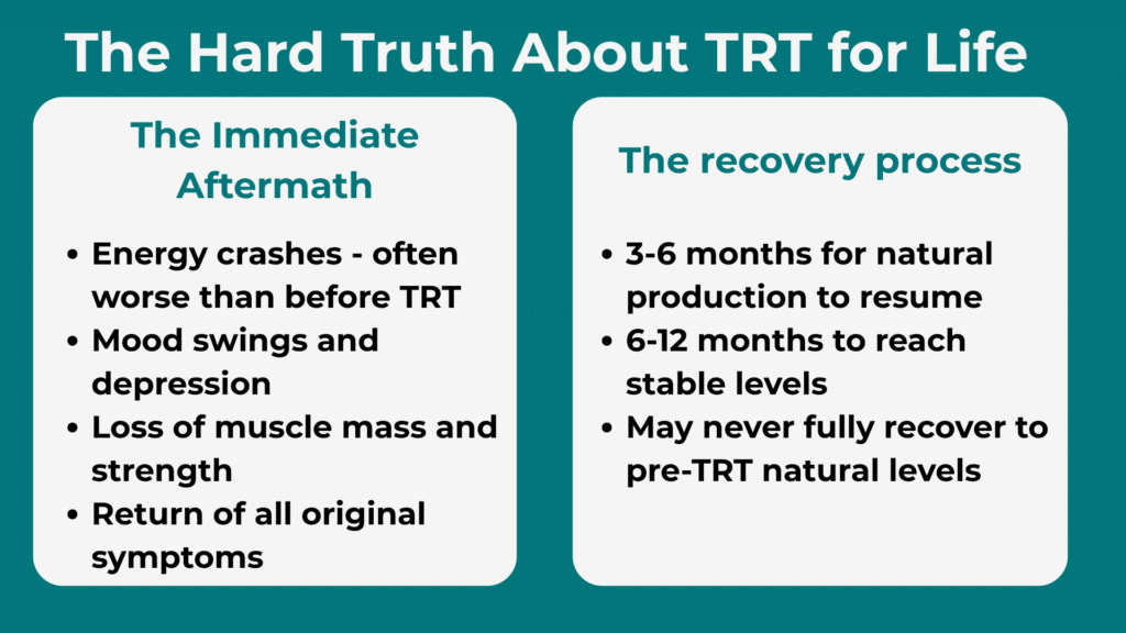 The Hard Truth About TRT for Life
