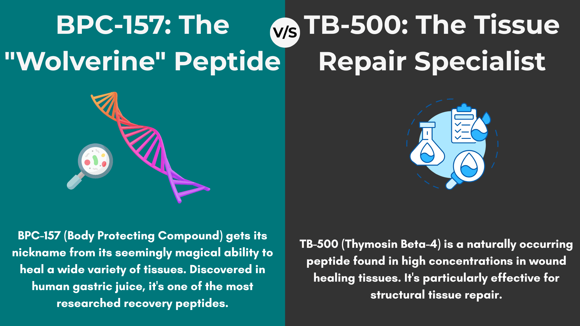 Healing From Inside Out: Recovery Peptides BPC-157 & TB-500