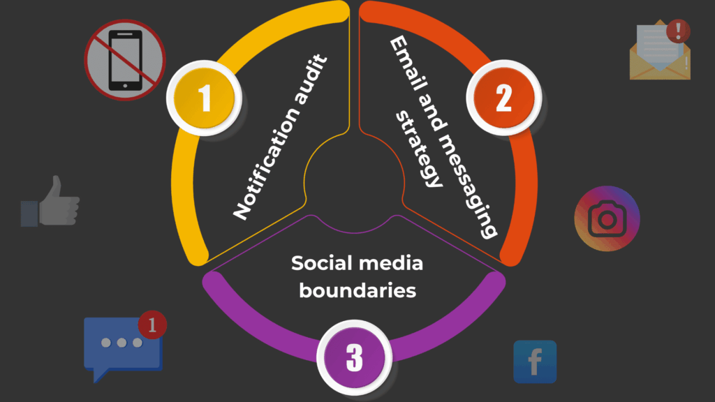 The Notification Apocalypse (And How to Survive It)