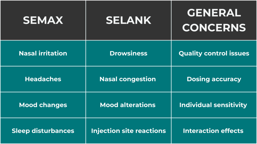 The Risk-Benefit Analysis You Need to Consider for Cognitive peptides