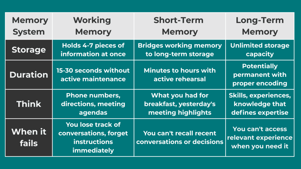 The Three Types of Memory That Matter Most