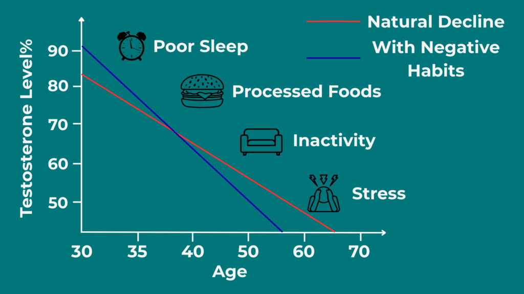 Boosting Testosterone - What's Really Happening to Your Testosterone