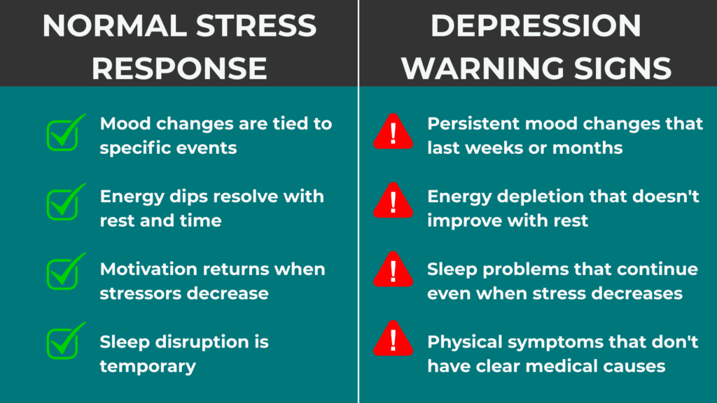 When Low Mood Becomes Something More Serious