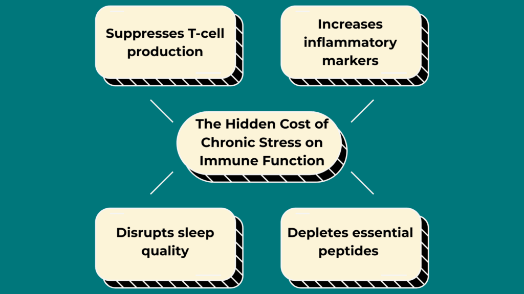 Peptides - Why Your Body's Resilience System Is Breaking Down