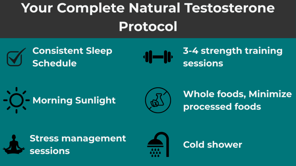 Your Complete Natural Testosterone Protocol