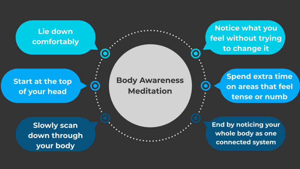 Body Awareness Meditation