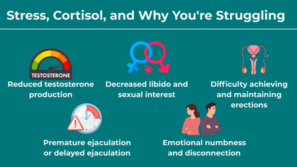 Tantra for Stress, Cortisol