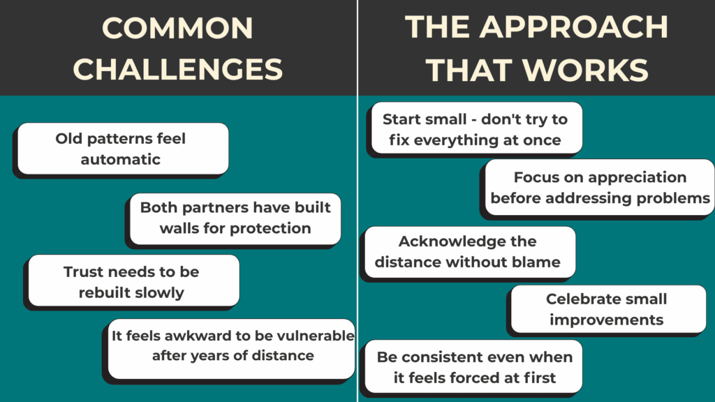 Dealing with Years of Emotional Distance in men's health for Londetivity