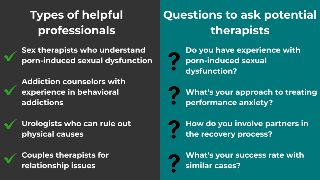 Finding the Right Support Without Shame foe lasting Power